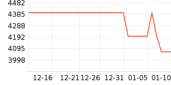 OPPO�ֻ���ʷ�۸�