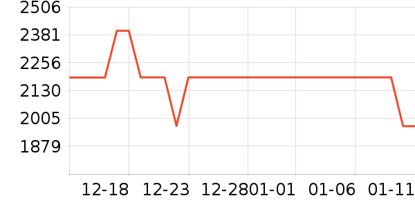 С���ֻ���ʷ�۸�