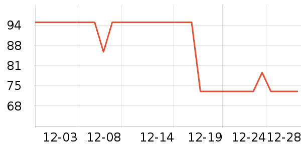 ������װ��ʷ�۸�