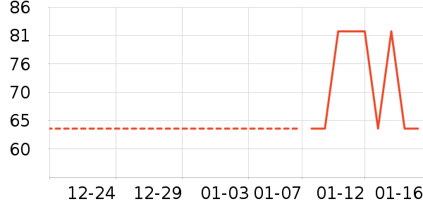 �������޷���ʷ�۸�