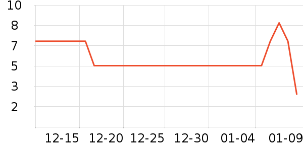 ����Ʒ�ƻ����װ��ʷ�۸�