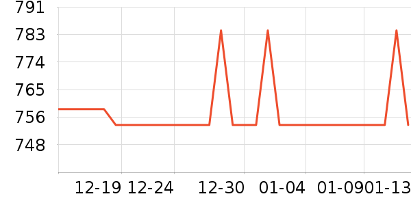 ��ɭ�Ŵ���ʷ�۸�