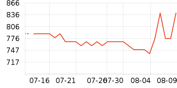 �����ϽѰ׾���ʷ�۸�