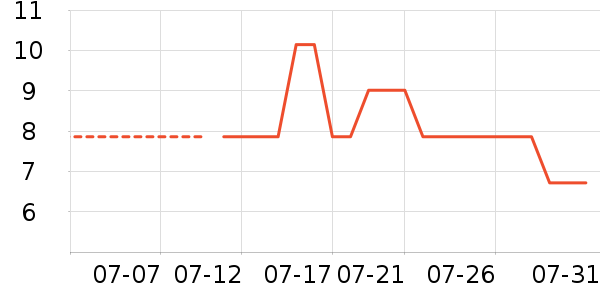 ���������/Ͱ��ʷ�۸�