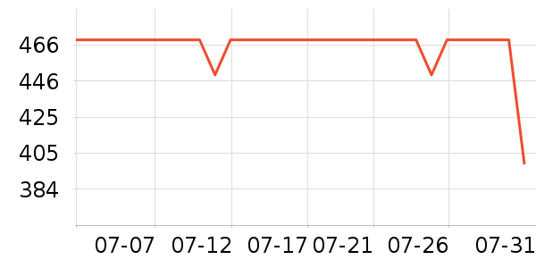 ���µ紵����ʷ�۸�