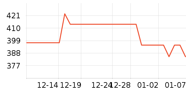 ���µ紵����ʷ�۸�