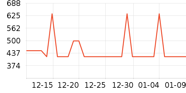 Leeţ�п���ʷ�۸�