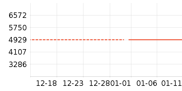 ��ɳ������ʷ�۸�