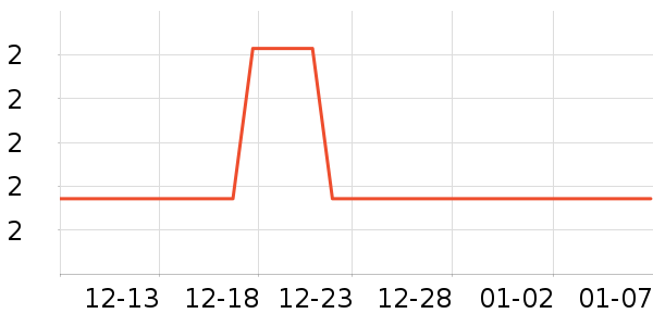 ����Ʒ�Ƽ�ͥ������ʷ�۸�