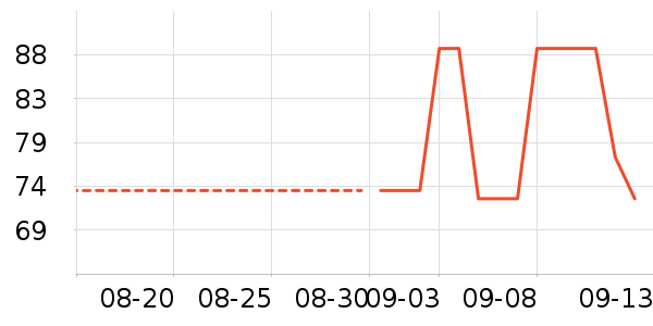 ��ά˹T����ʷ�۸�