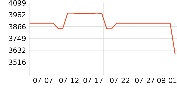 ʯͷɨ�ػ�������ʷ�۸�