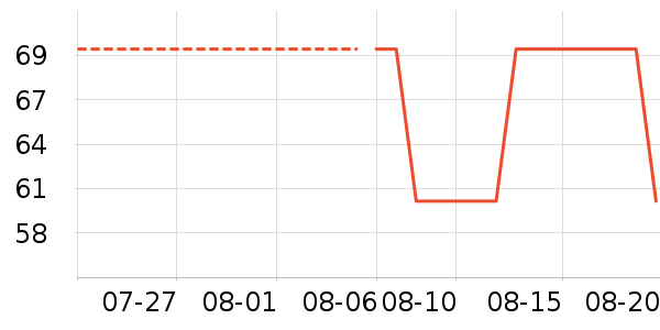 ��������ʷ�۸�