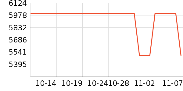 �ȷ����/�����ʷ�۸�