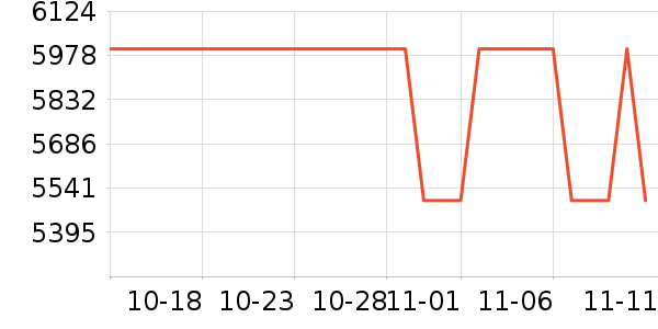 �ȷ����/�����ʷ�۸�