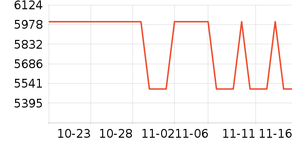 �ȷ�յ���ʷ�۸�