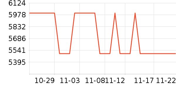 �ȷ�յ���ʷ�۸�