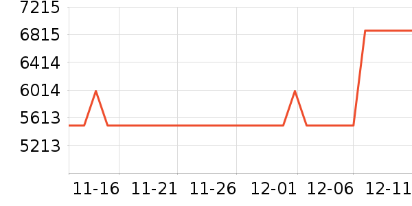 �ȷ�յ���ʷ�۸�