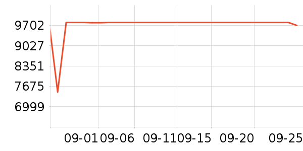 ThinkPad�ʼǱ�������ʷ�۸�