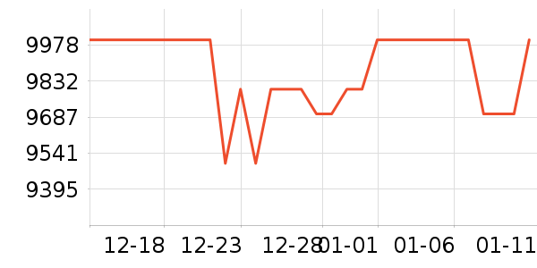 ThinkPad�ʼǱ�������ʷ�۸�