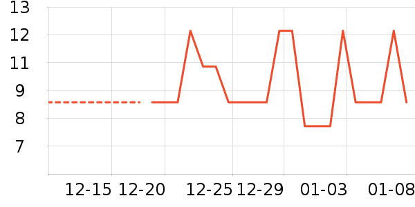 �軨һ���Բ;���ʷ�۸�