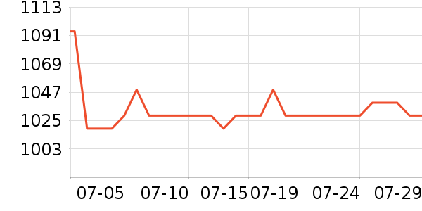 ���ĵ�������ʷ�۸�