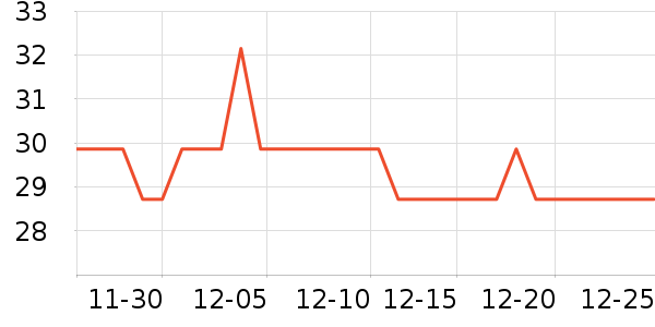 ȸ������/�̲���ʷ�۸�