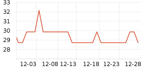 ȸ������/�̲���ʷ�۸�