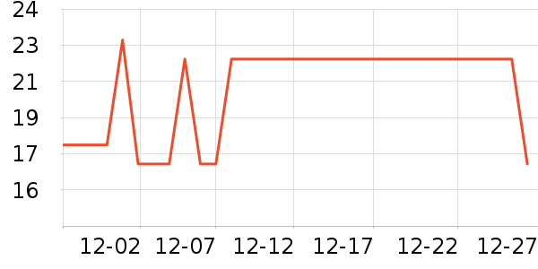 CLCEY������ʷ�۸�