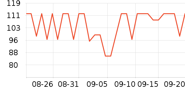 ����T����ʷ�۸�