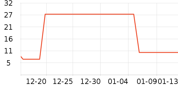 ѩ�ֻ���˪��ʷ�۸�