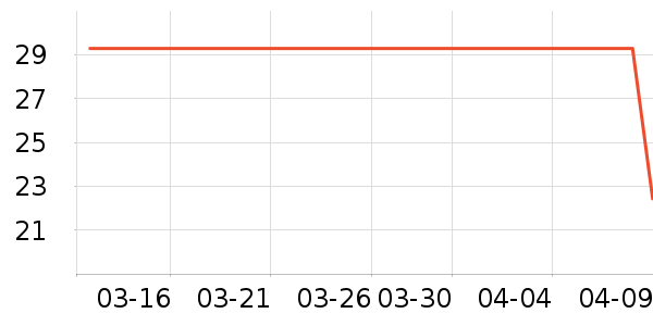 ������ʷ�۸�