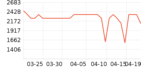 ���Ŀյ���ʷ�۸�