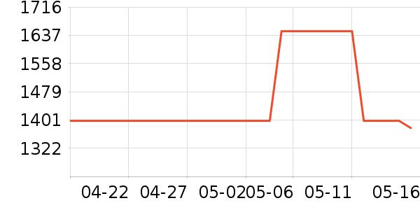 ľ��������/��/̨��ʷ�۸�