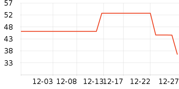 ���汻����ʷ�۸�