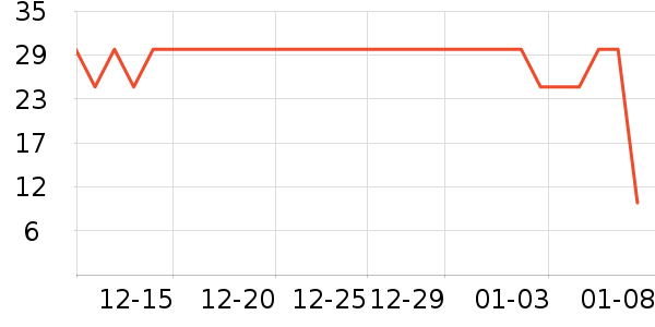 ���վ������ʷ�۸�