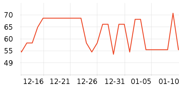 �ᵺţ�̵�������ʷ�۸�