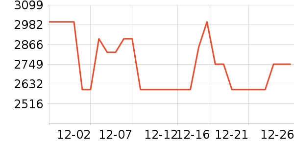 ����ϴ�»���ʷ�۸�