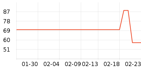 Foss Phil���п���ʷ�۸�