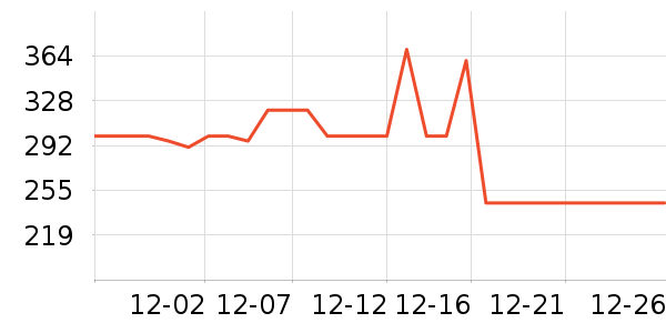 ���ӽѰ׾���ʷ�۸�