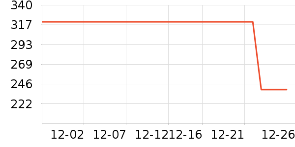 �ɾư׾���ʷ�۸�