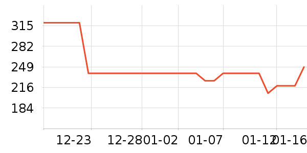 �ɾư׾���ʷ�۸�