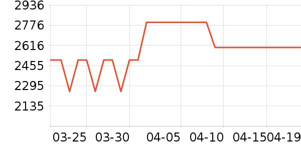 С��ƽ�������ʷ�۸�