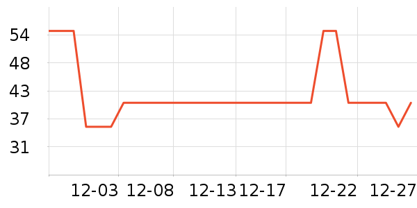 ��ţţ��/��Ʒ��ʷ�۸�