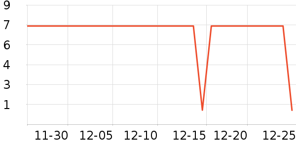 ����Ʒ�Ƴ���С������ʷ�۸�