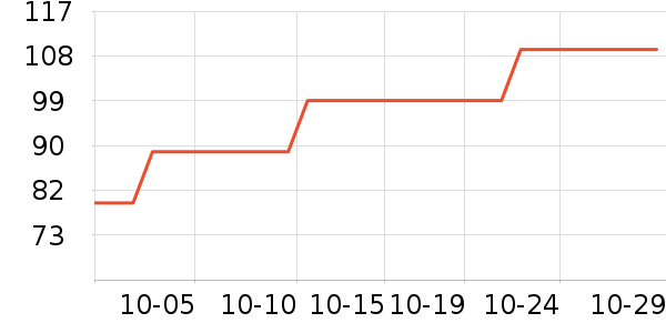 ϣ��Ӳ����ʷ�۸�