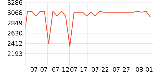 ����ϴ�»���ʷ�۸�