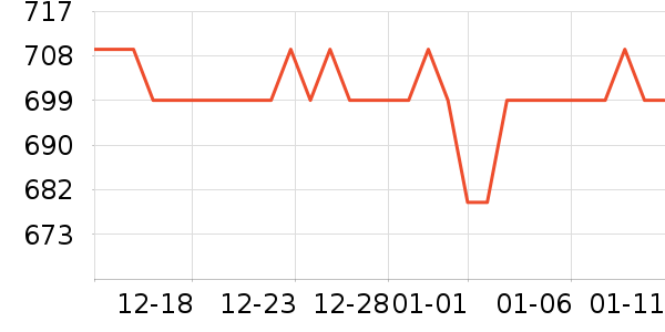 ����ʷ�۸�