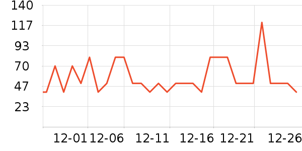 ȫ�۵���ʳ��ζ��ʷ�۸�