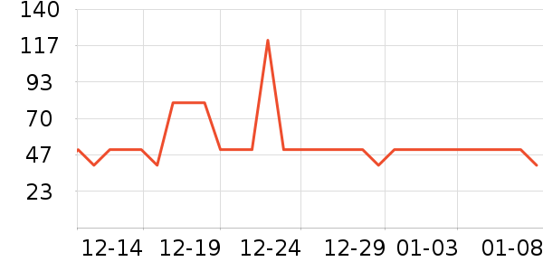 ȫ�۵���ʳ��ζ��ʷ�۸�