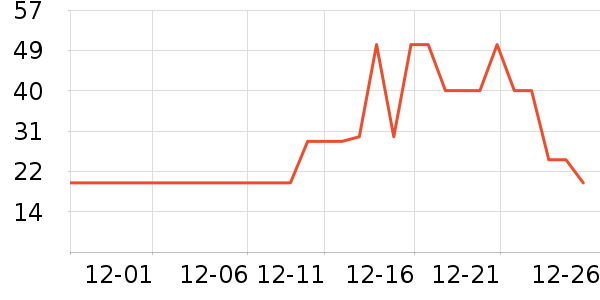 �����ζ������Ʒ��ʷ�۸�